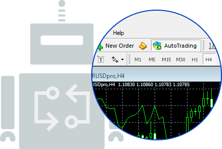Automate your trading strategies using Expert Advisors